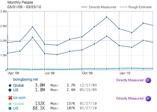 Crossing the Chasm, Part 1: